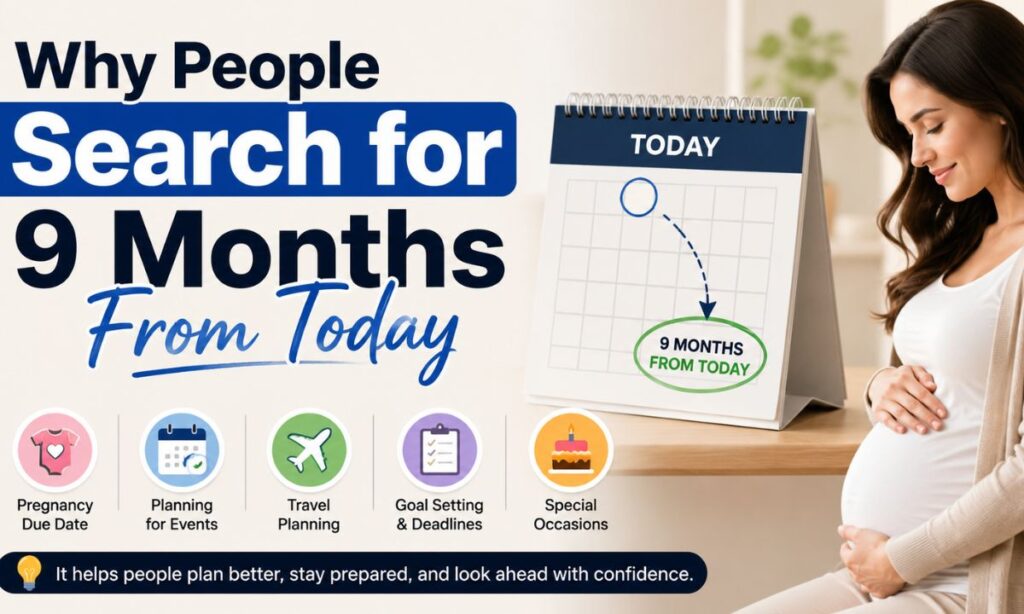 Why People Search for 9 Months From Today