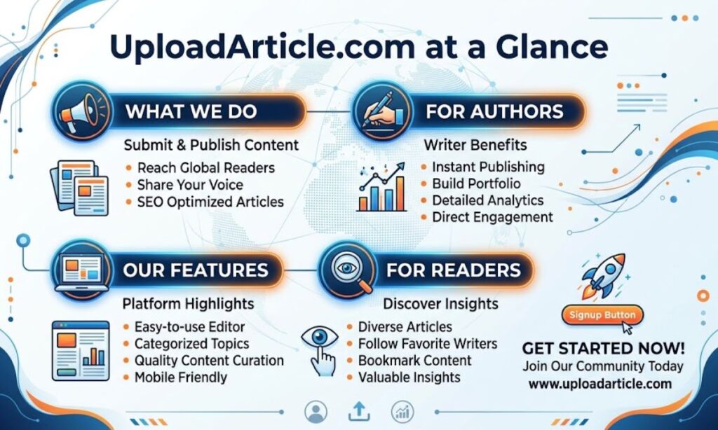 uploadarticlecom-at-a-glance